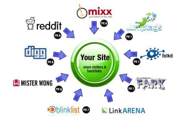 social bookmarking