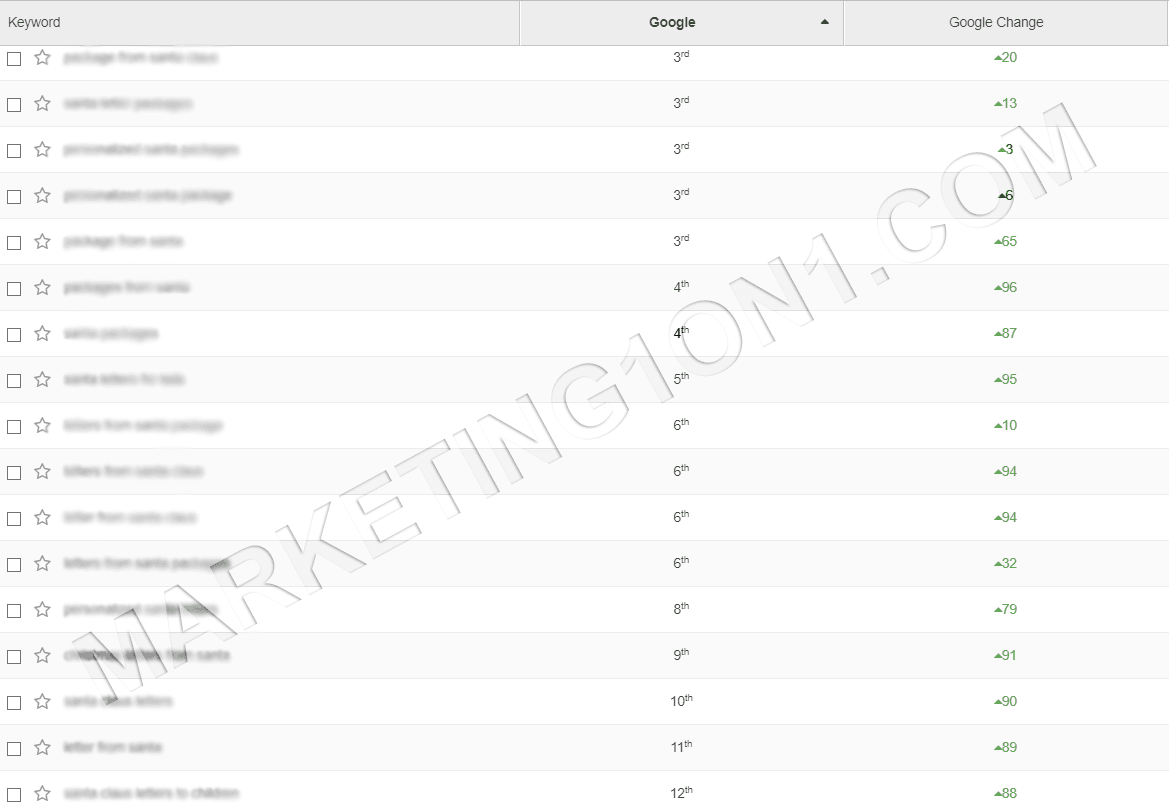 Ranking Examples