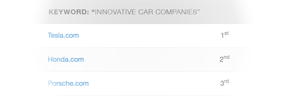 Competitor Analysis