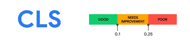 How to Improve Google CLS Score: Cumulative Layout Shift