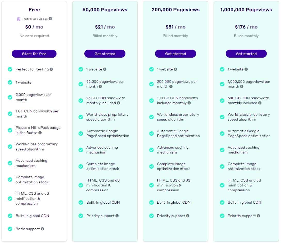 nitropack pricing